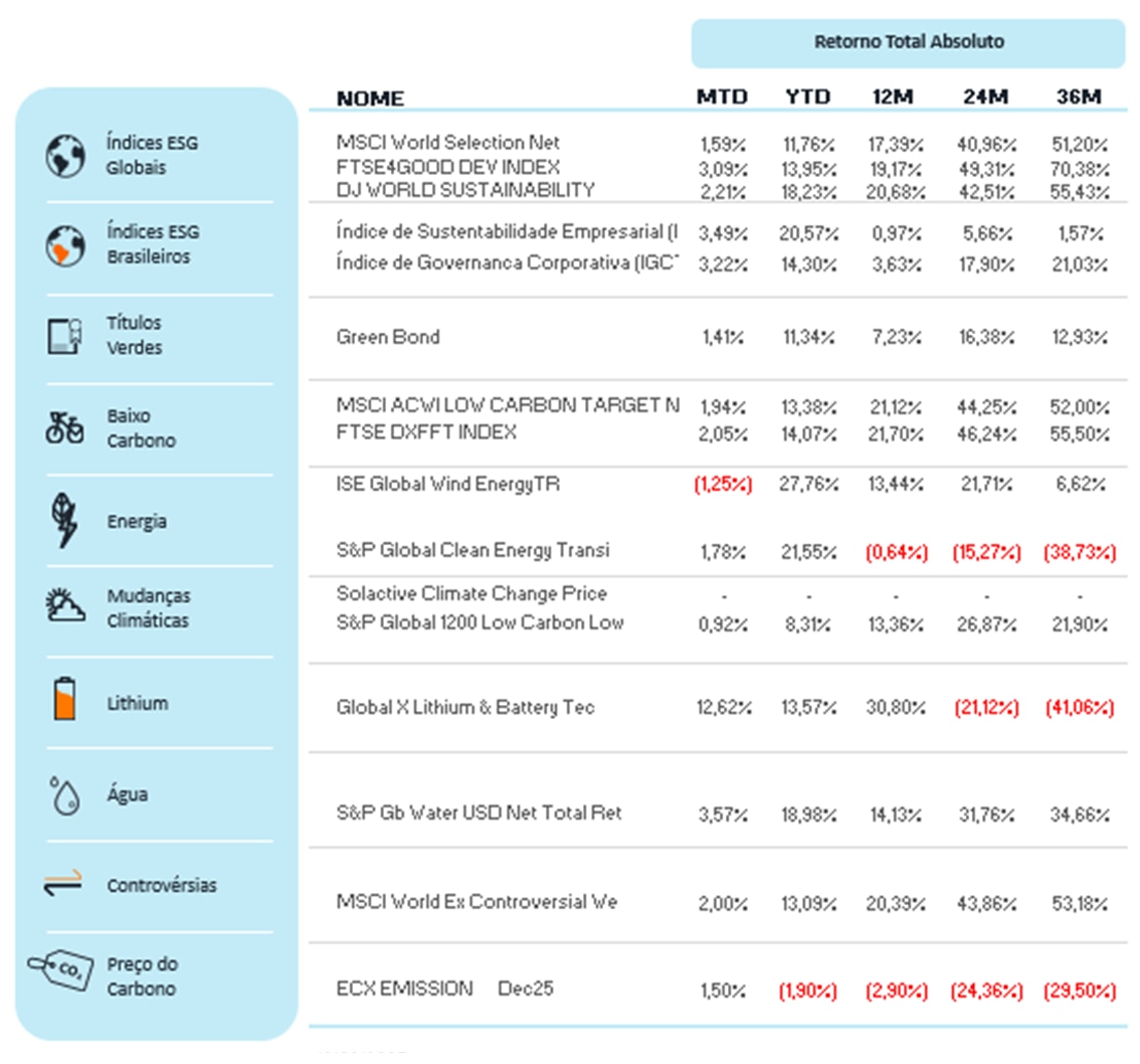 Fonte: Bloomberg | Data: 13 de agosto de 2025