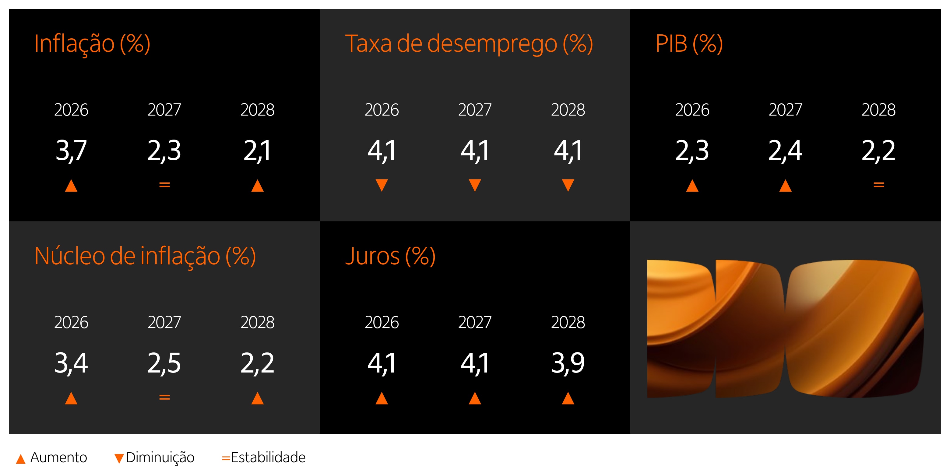 Fonte: Federal Reserve e Itaú Private Bank 