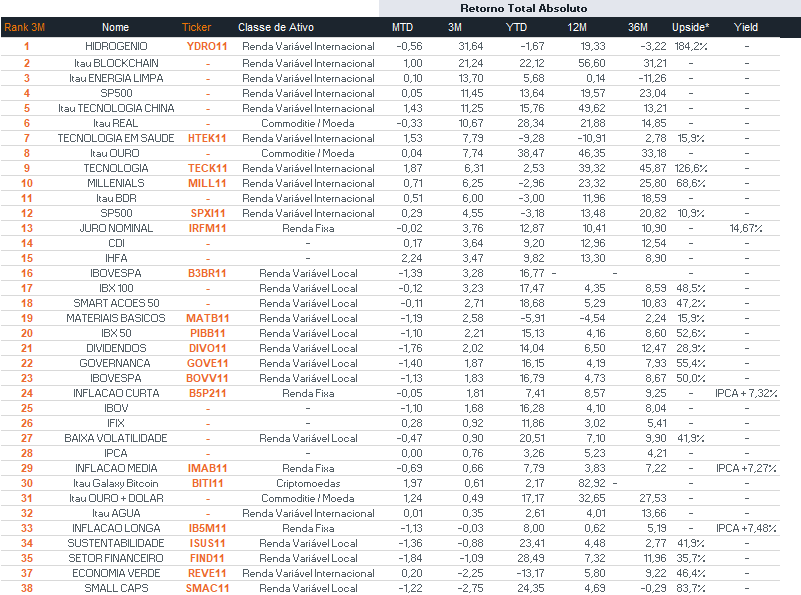 Fonte: Bloomberg | Data: 4 de setembro de 2025