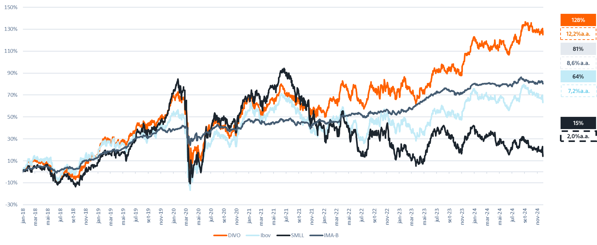 Fonte: Itaú Asset Management.