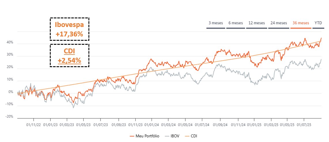 Fonte: Bloomberg & Itaú Asset.