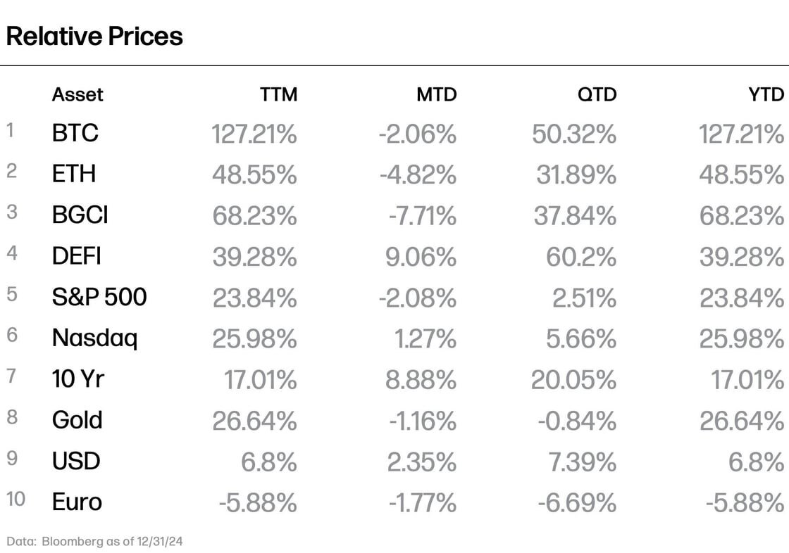 Dados: Bloomberg