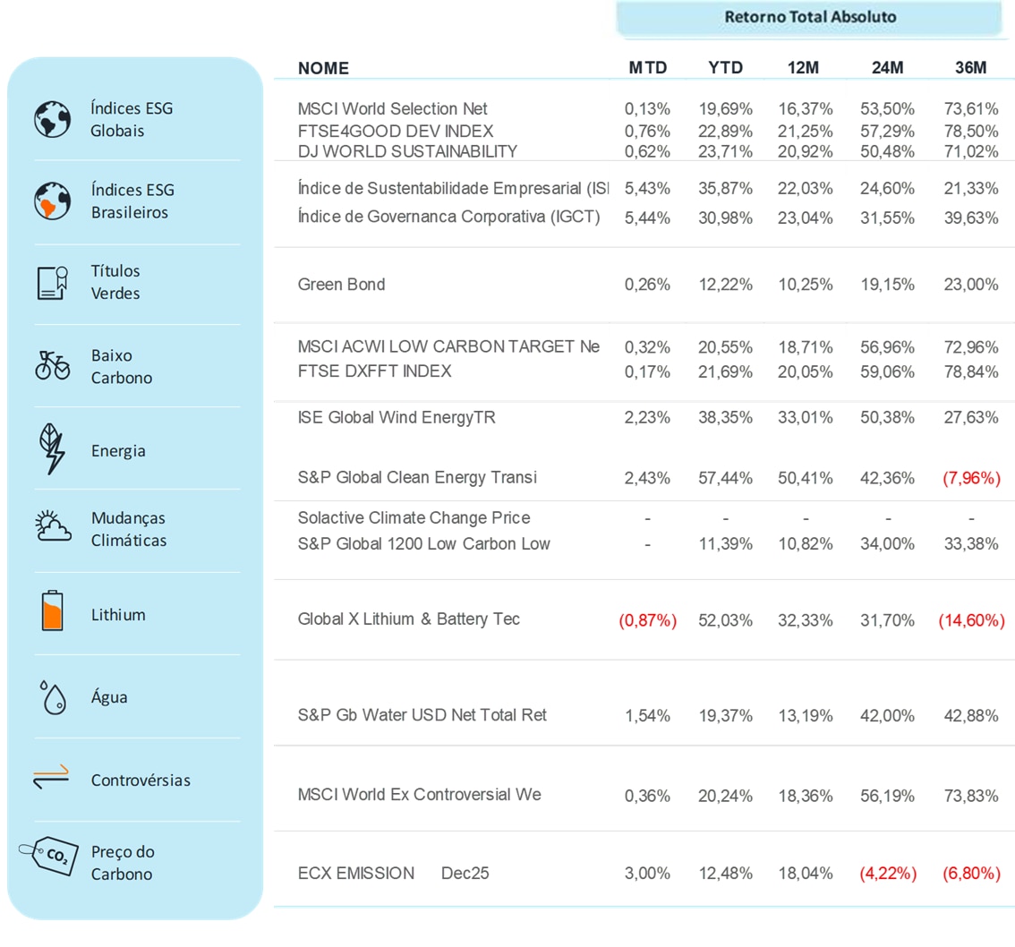 Fonte: Bloomberg | Data: 12 de novembro de 2025
