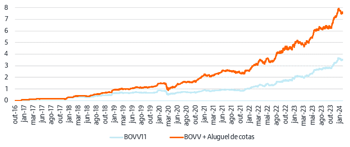 Imagem ilustrativa do artigo Pílula de ETF: 6 passos para escolher um ETF