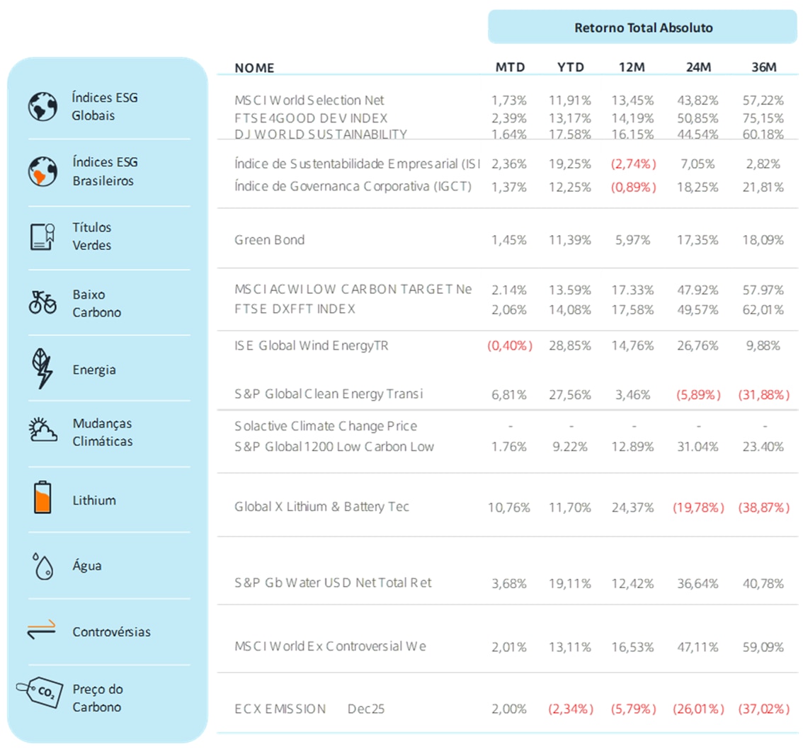 Fonte: Bloomberg | Data: 20 de agosto de 2025