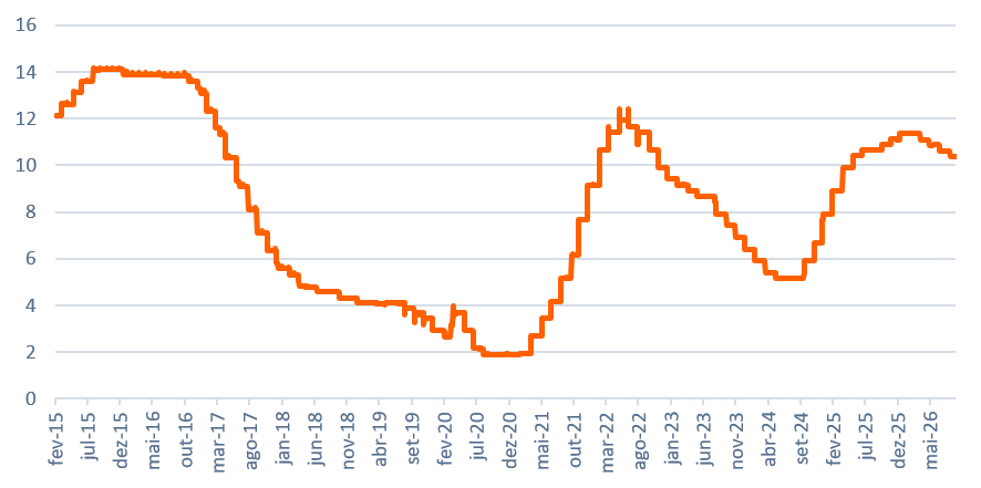 Gráfico 1