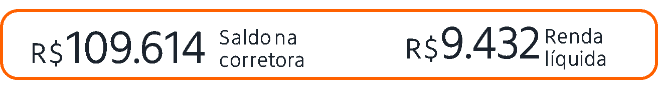 Fonte: Bloomberg & Itaú Asset. Data Base: Setembro de 2025