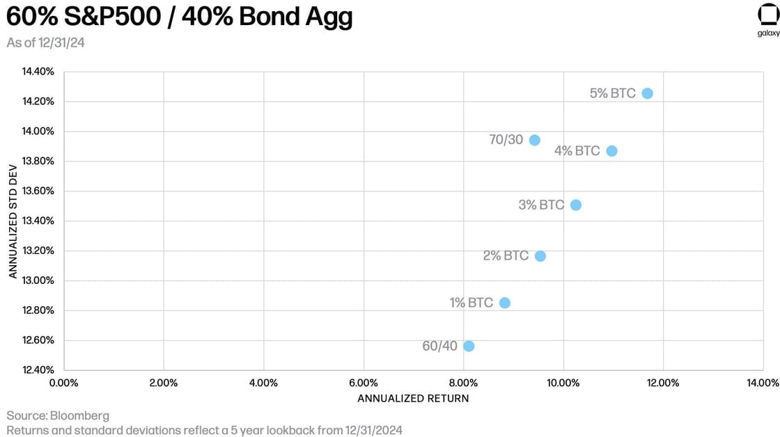 Fonte: Bloomberg.