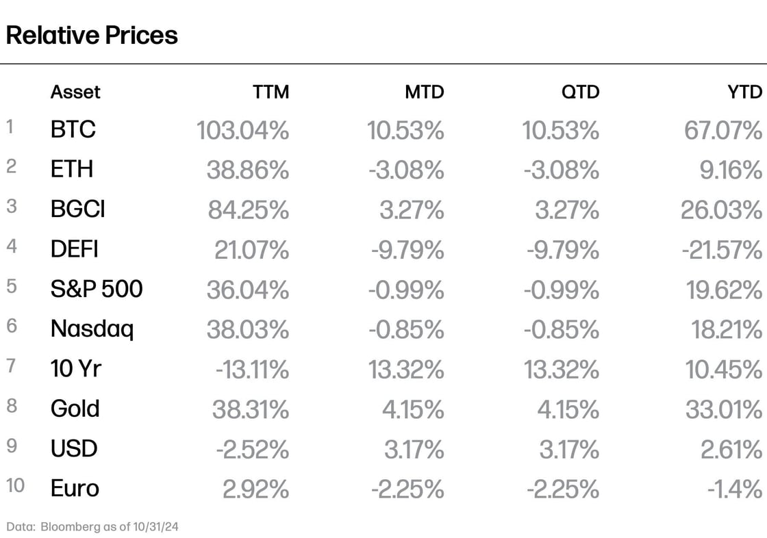 Source: BBG
