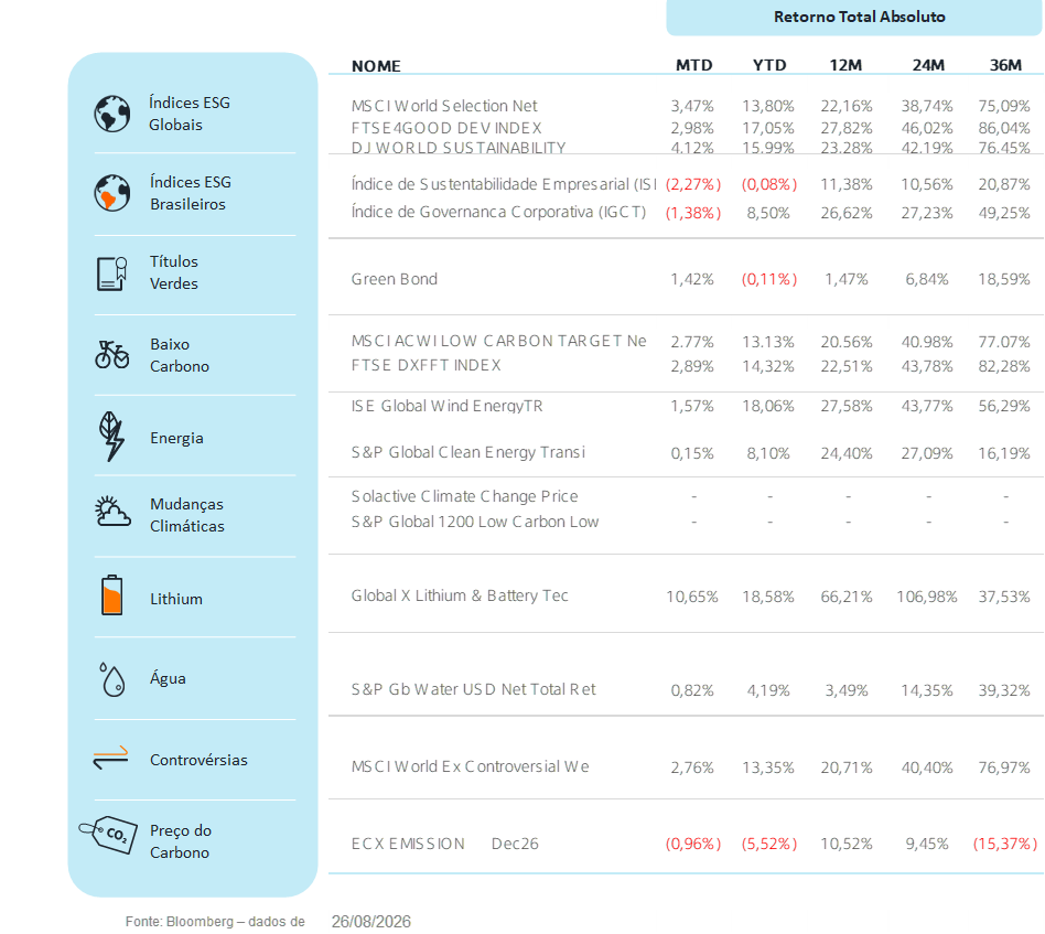 Fonte: Bloomberg | Data: 26 de agosto de 2026