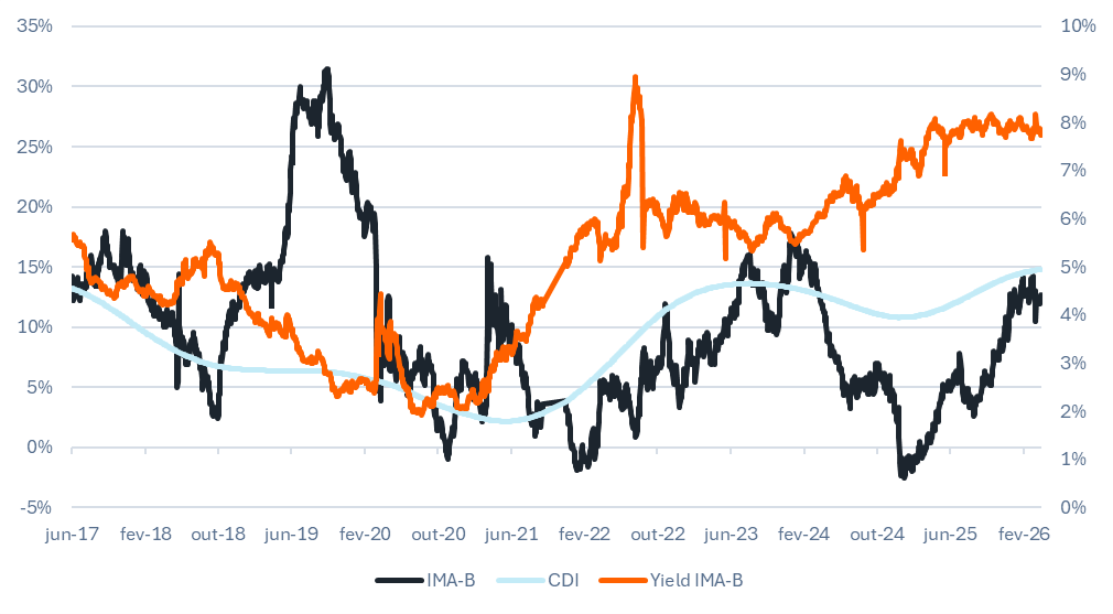 Itaú Asset Management