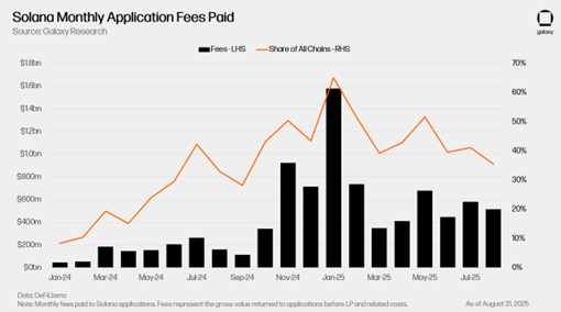 Data Base: Outubro de 2025