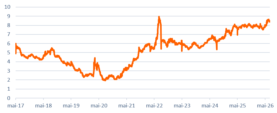 Gráfico 1