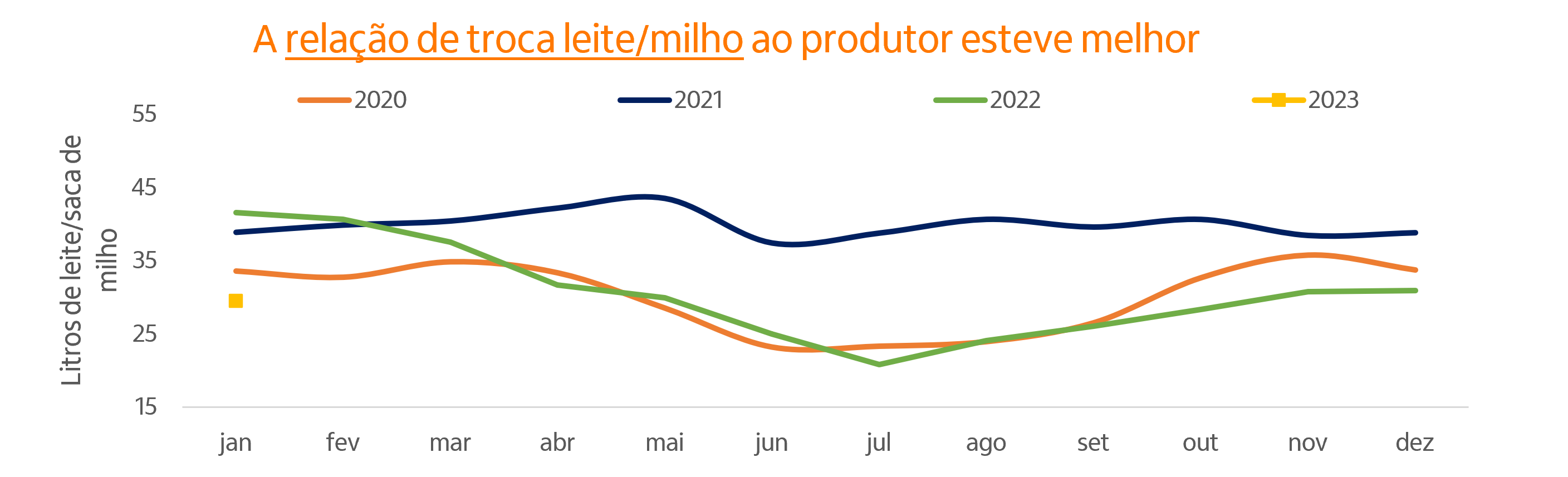 Imagem ilustrativa do artigo Abates e as produções de proteínas animais no 1T 23