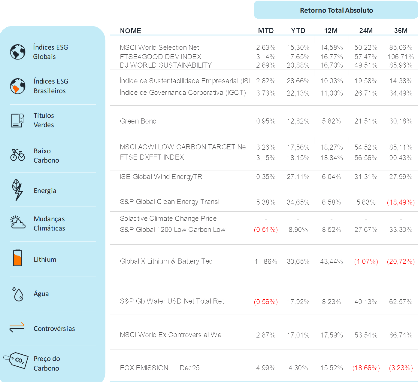 Fonte: Bloomberg | Data: 24 de setembro de 2025