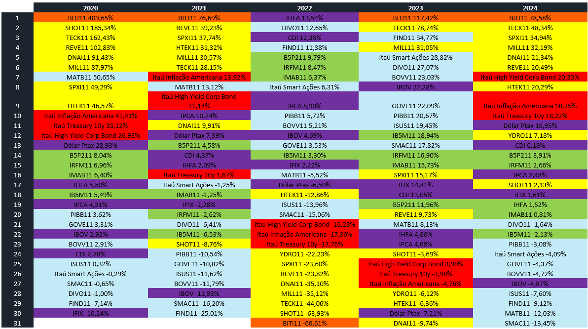 Fonte: Itaú Asset