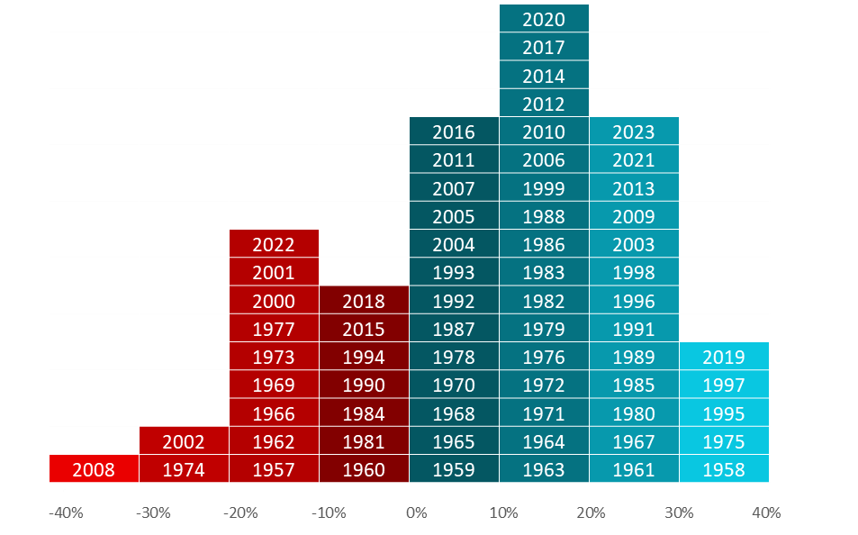 Fonte: Visual Capitalist