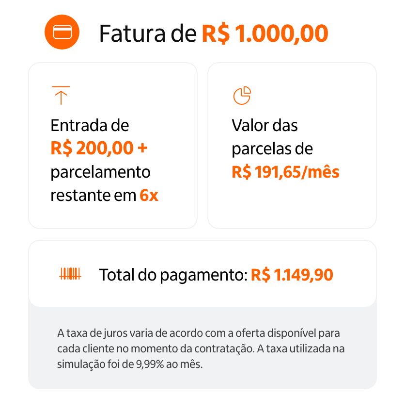 Fatura de R$ 1.000,00&nbsp;&nbsp; Entrada de R$ 200,00&nbsp; + parcelamento restante em 6x&nbsp;&nbsp; Valor das parcelas de R$ 191,65/mês&nbsp;&nbsp; Total do pagamento: R$ 1.149,90. A taxa de juros varia de acordo com a oferta disponível para cada cliente no momento da contratação. A taxa utilizada na simulação foi de 9,99% ao mês. ;