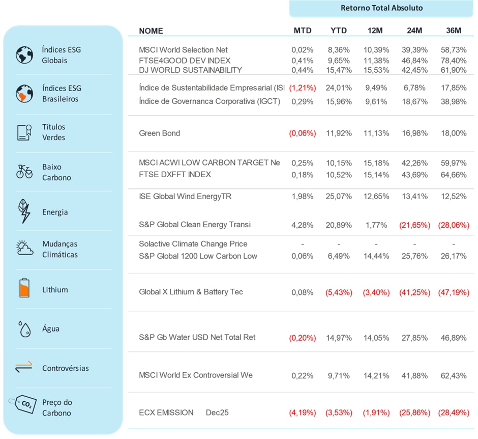 Fonte: Bloomberg | Data: 8 de julho de 2025