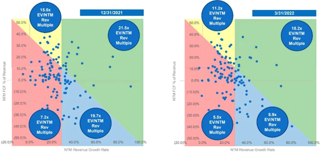 Imagem ilustrativa do artigo Tech Views | Riverwood + CRM&Bonus