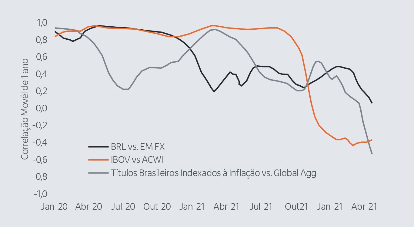 Imagem ilustrativa do artigo Brasil pelos olhos de um investidor global