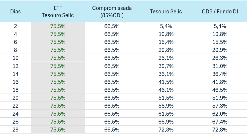 Fonte: TEVA Índices