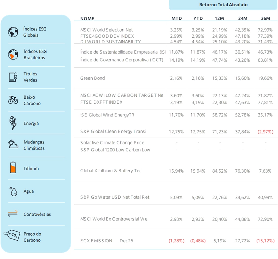 Fonte: Bloomberg | Data: 28 de janeiro de 2026