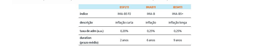 Fonte: Itaú Asset.