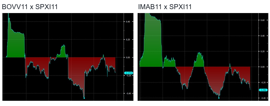 Fonte: Itaú Asset Management.