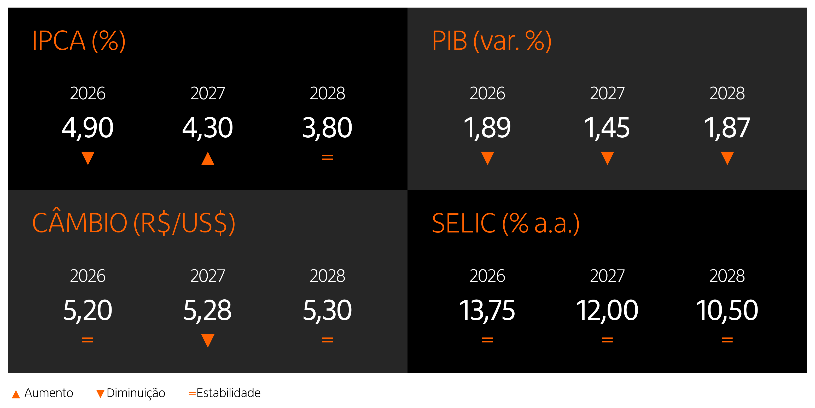 Fonte: Banco Central e Itaú Private Bank 