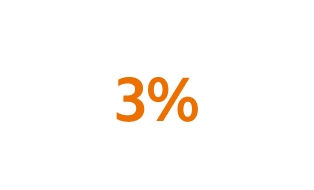 Lê-se: "3%".