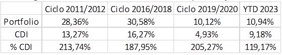 Imagem de uma tabela informativa