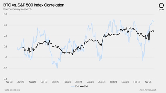 Dados: Bloomberg