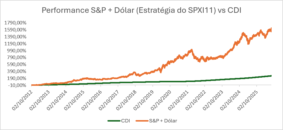 Gráfico 1