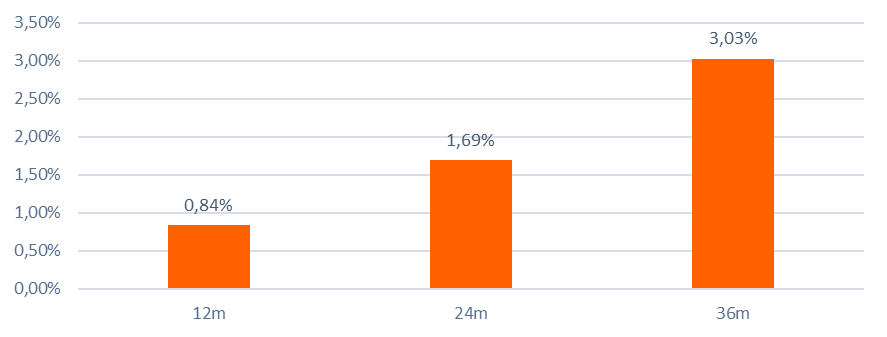 Fonte: Itaú Asset