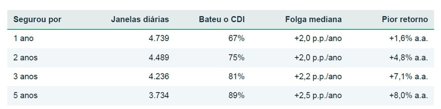 Gráfico 1