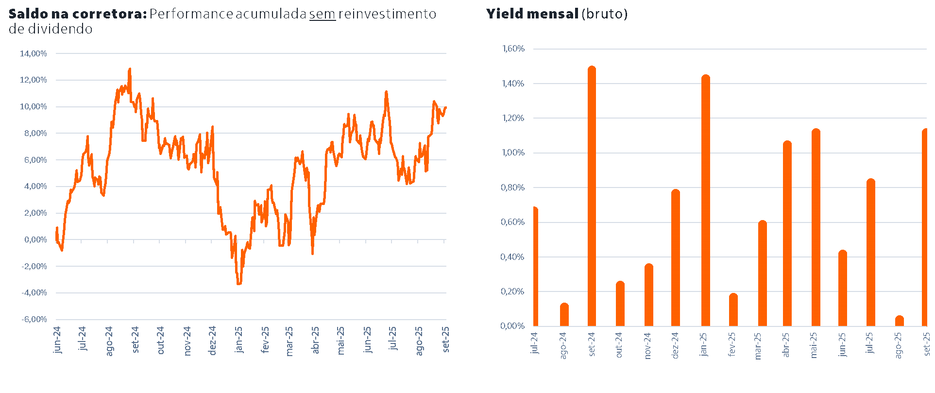 Fonte: Bloomberg & Itaú Asset.