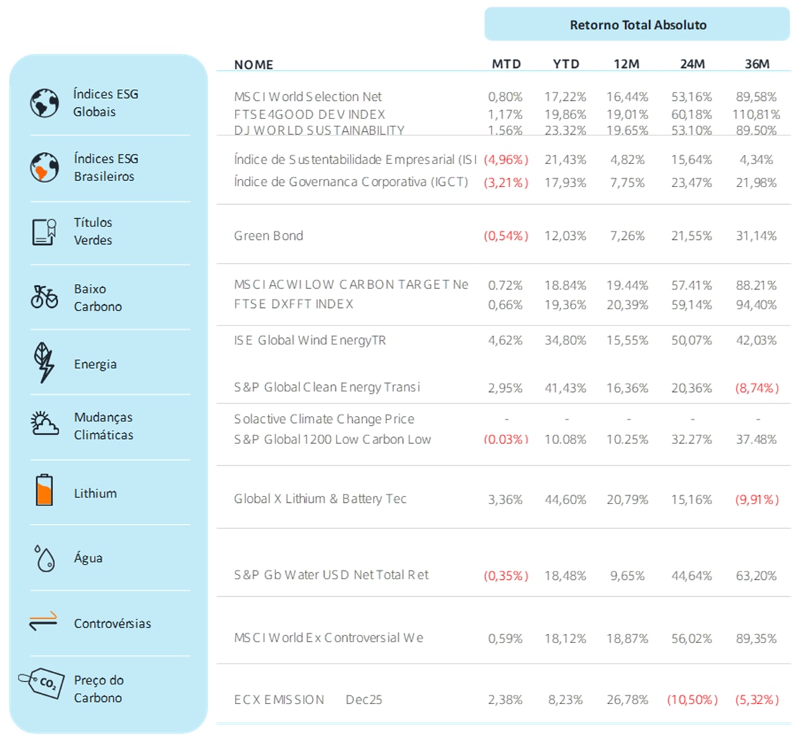 Fonte: Bloomberg | Data: 8 de outubro de 2025