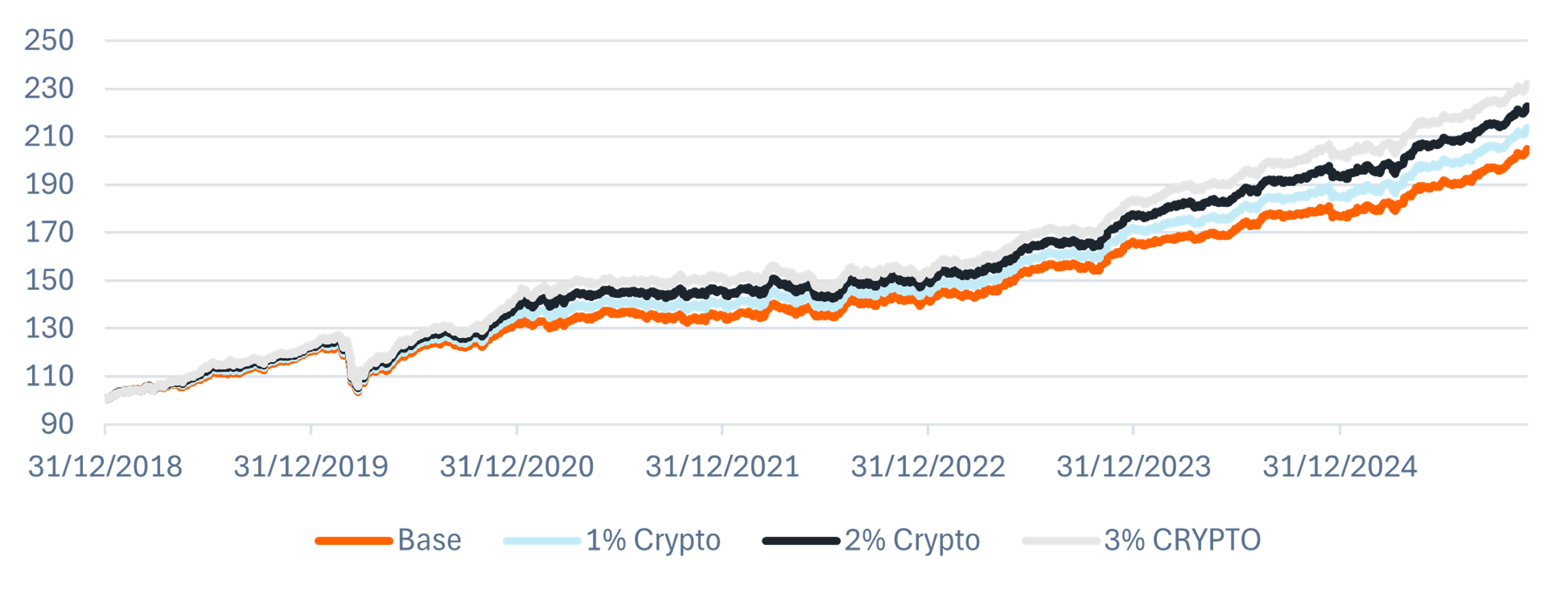Bitcoin caiu! E agora? | Pílula de ETFs