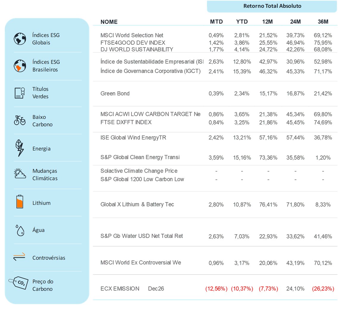 Fonte: Bloomberg | Data: 11 de fevereiro de 2026