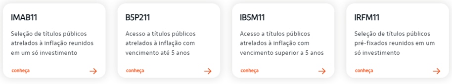 Imagem ilustrativa do artigo Pílula de ETFs: Ciclos de queda de juros e a Renda Fixa