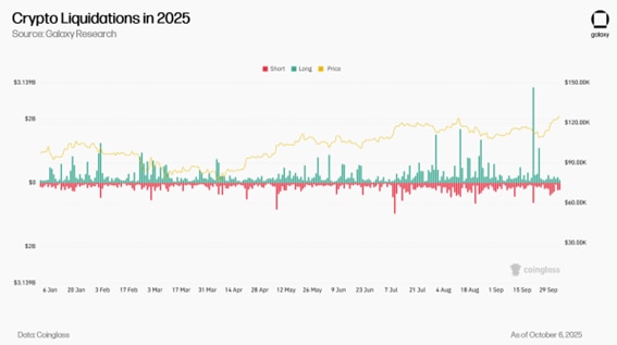 Data Base: Outubro de 2025