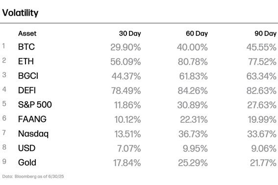 Fonte: Itaú Asset & BBG