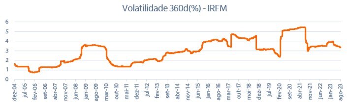 Imagem ilustrativa do artigo Pílula de ETF: Ciclos de juros e investimentos