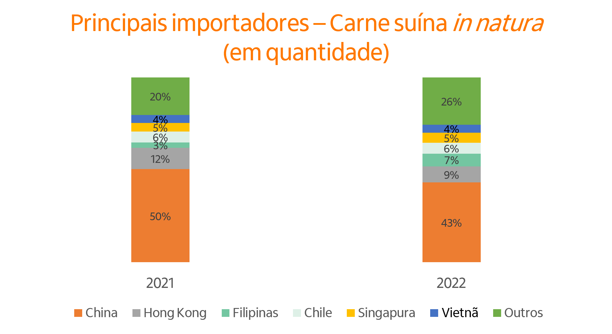 Fonte: Secex
