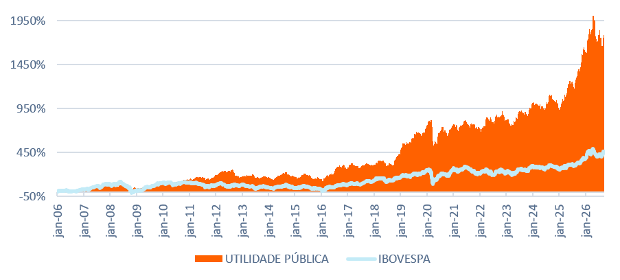 Gráfico 1