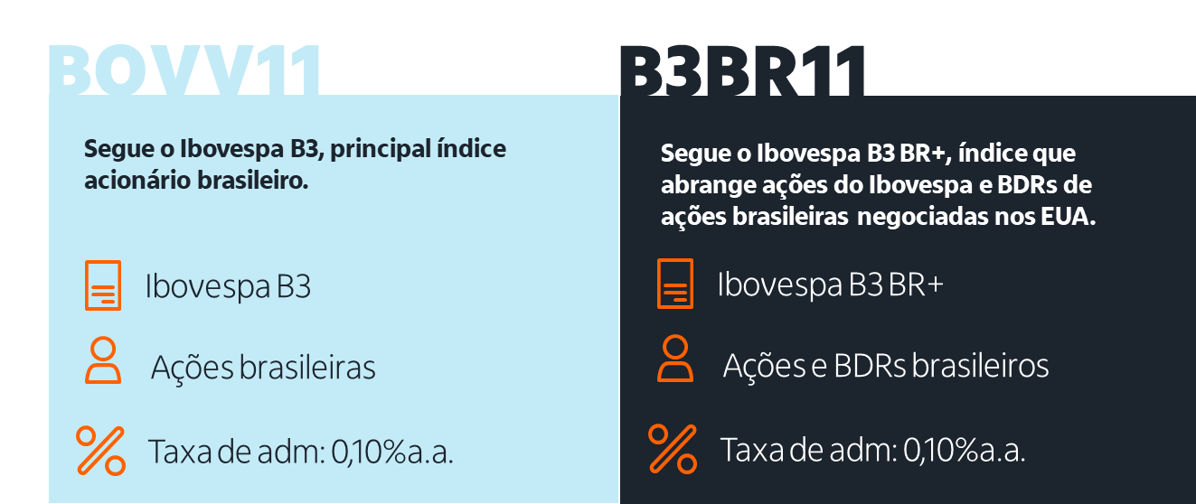 Fonte: Itaú Asset