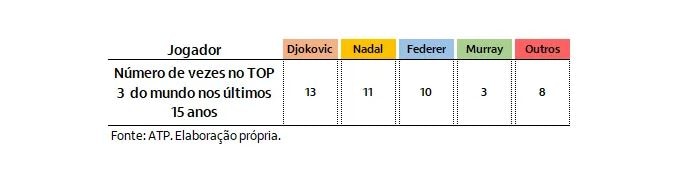 Imagem ilustrativa do artigo Never Bet Against