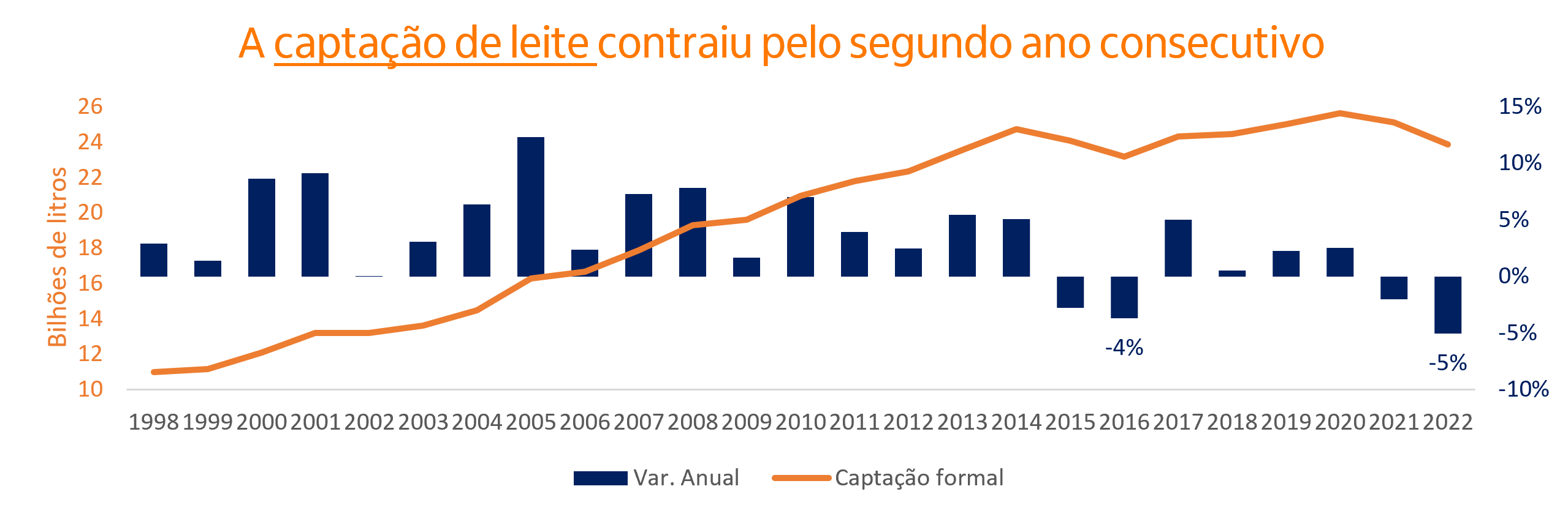 Imagem ilustrativa do artigo Abates e as produções de proteínas animais no 1T 23