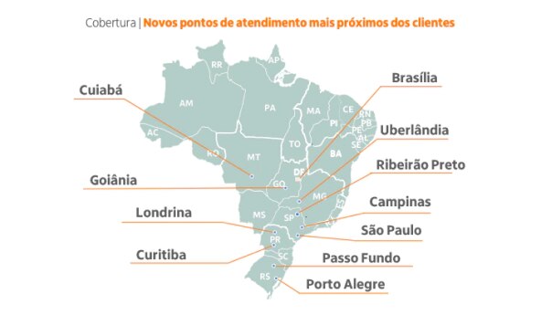 Imagem que mostra o mapa do Brasil e os Novos pontos de atendimento mais próximos dos clientes: Cuiabá, Goiânia, Londrina, Curitiba, Porto Alegre, Passo Fundo, São Paulo, Campinas, Ribeirão Preto, Uberlândia e Brasília.